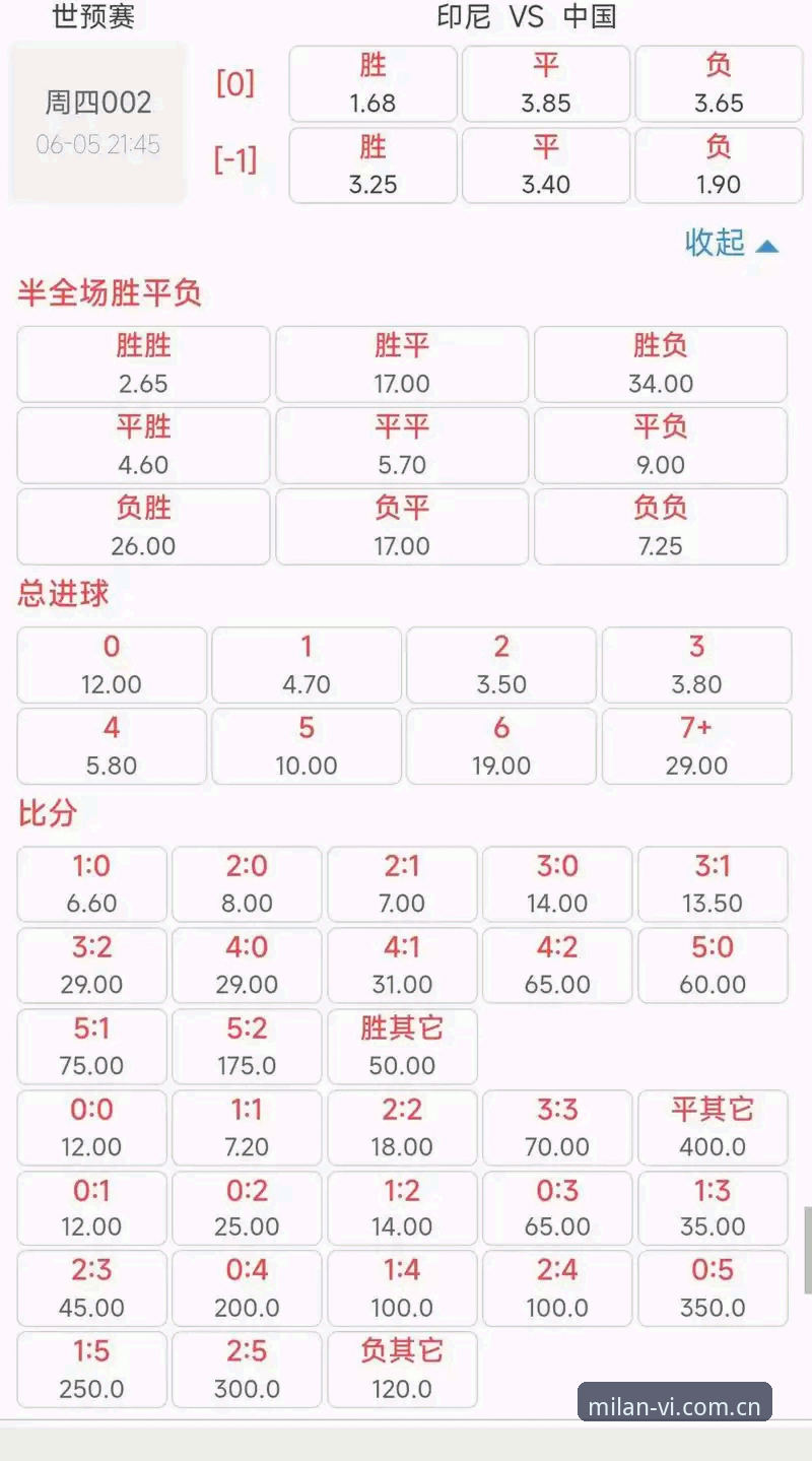 赔率追踪的“陷阱” vs “捷径”：2026米兰Vi2025英超赔率数据的正确打开方式