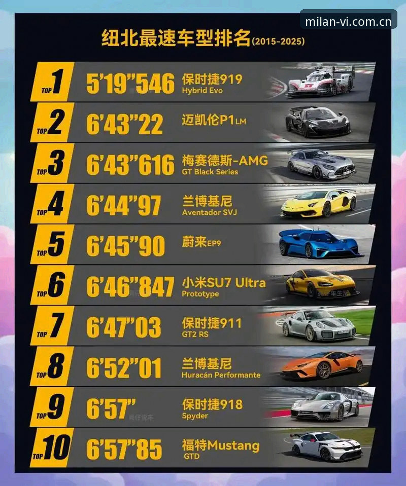 J1速度榜揭秘：室屋成37.1km/h领跑，谁被高估了？